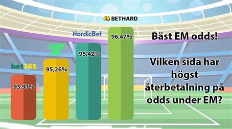 em odds vinnare|EM 2024 Odds .